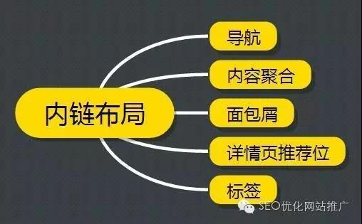 内链结构布局：做好这五步，网站收录快人一步！